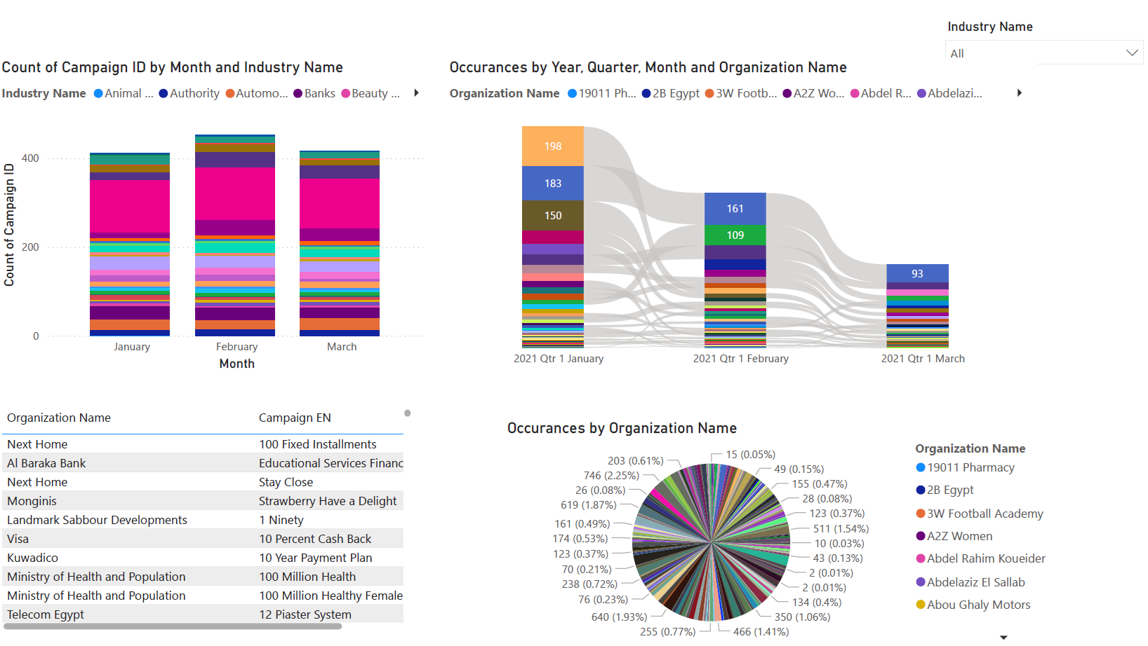 Data Visualization 