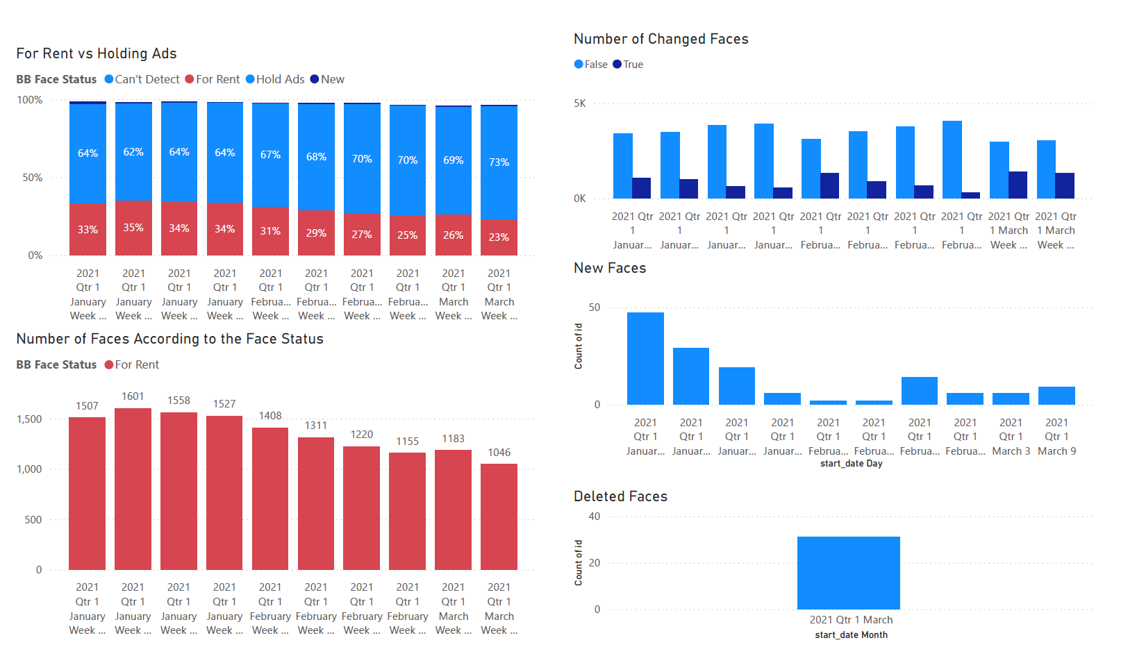 Data Visualization 